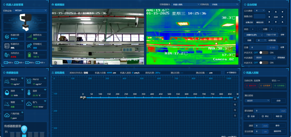 Da Vinci platform control center with video and thermal imaging